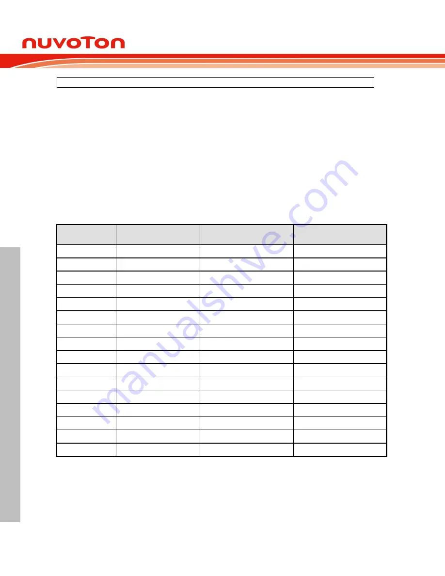 Nuvoton NuMicro NUC029 Series Technical Reference Manual Download Page 304