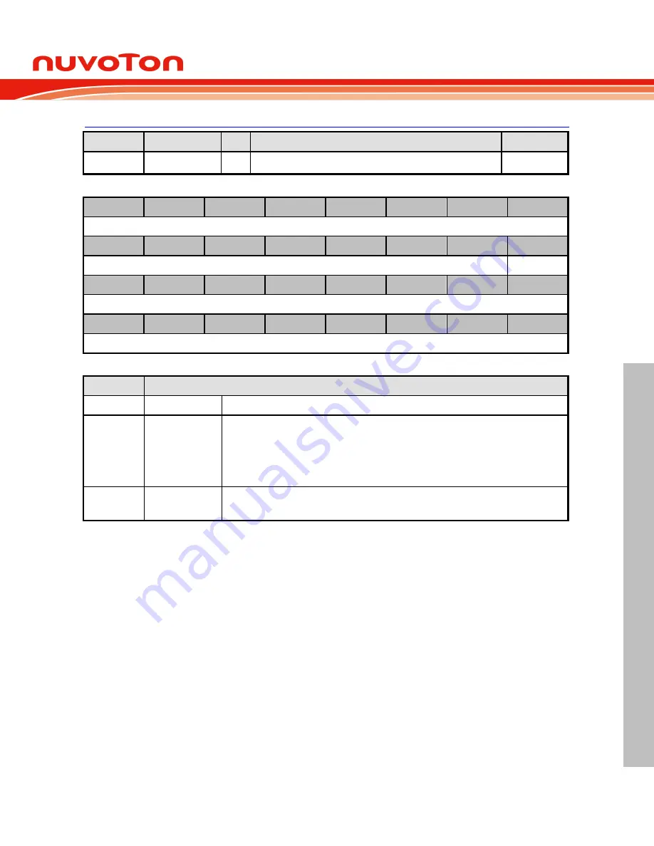 Nuvoton NuMicro NUC029 Series Technical Reference Manual Download Page 321