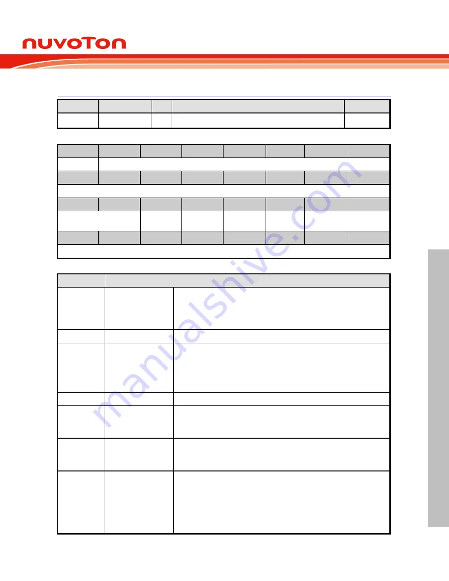 Nuvoton NuMicro NUC029 Series Technical Reference Manual Download Page 441