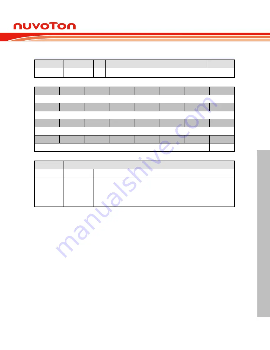 Nuvoton NuMicro NUC029 Series Technical Reference Manual Download Page 471