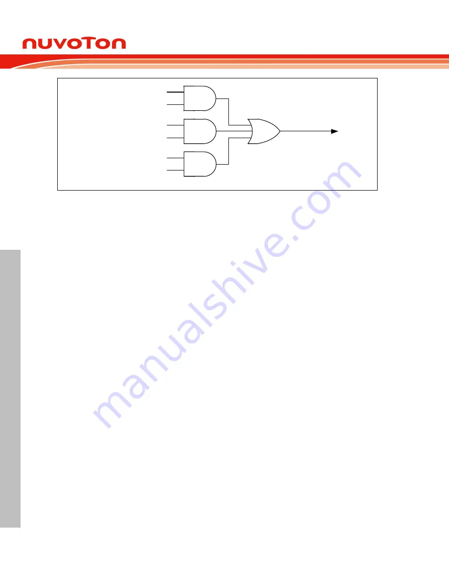 Nuvoton NuMicro NUC029 Series Скачать руководство пользователя страница 480