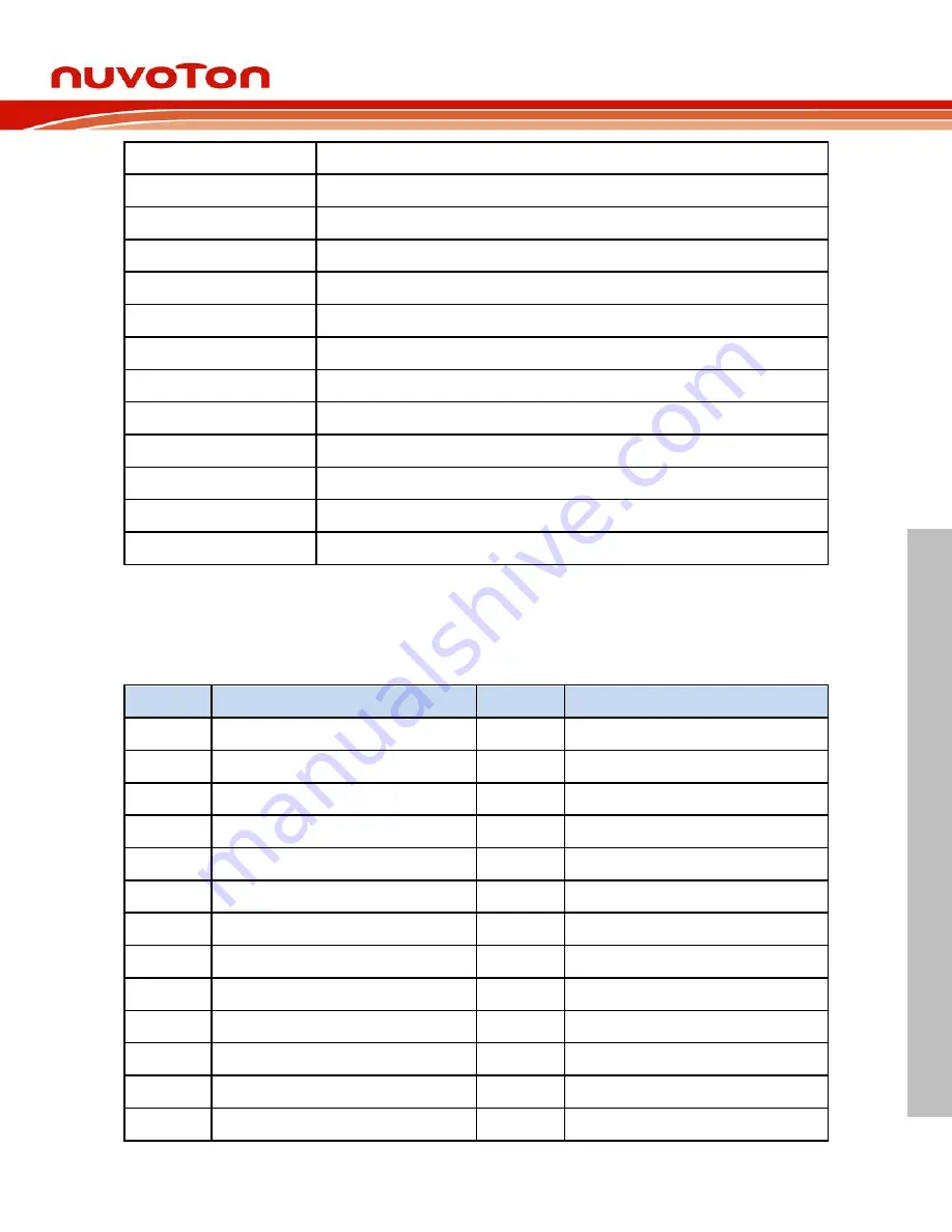 Nuvoton NuMicro NuMaker-HMI-MA35D1-S1 User Manual Download Page 21