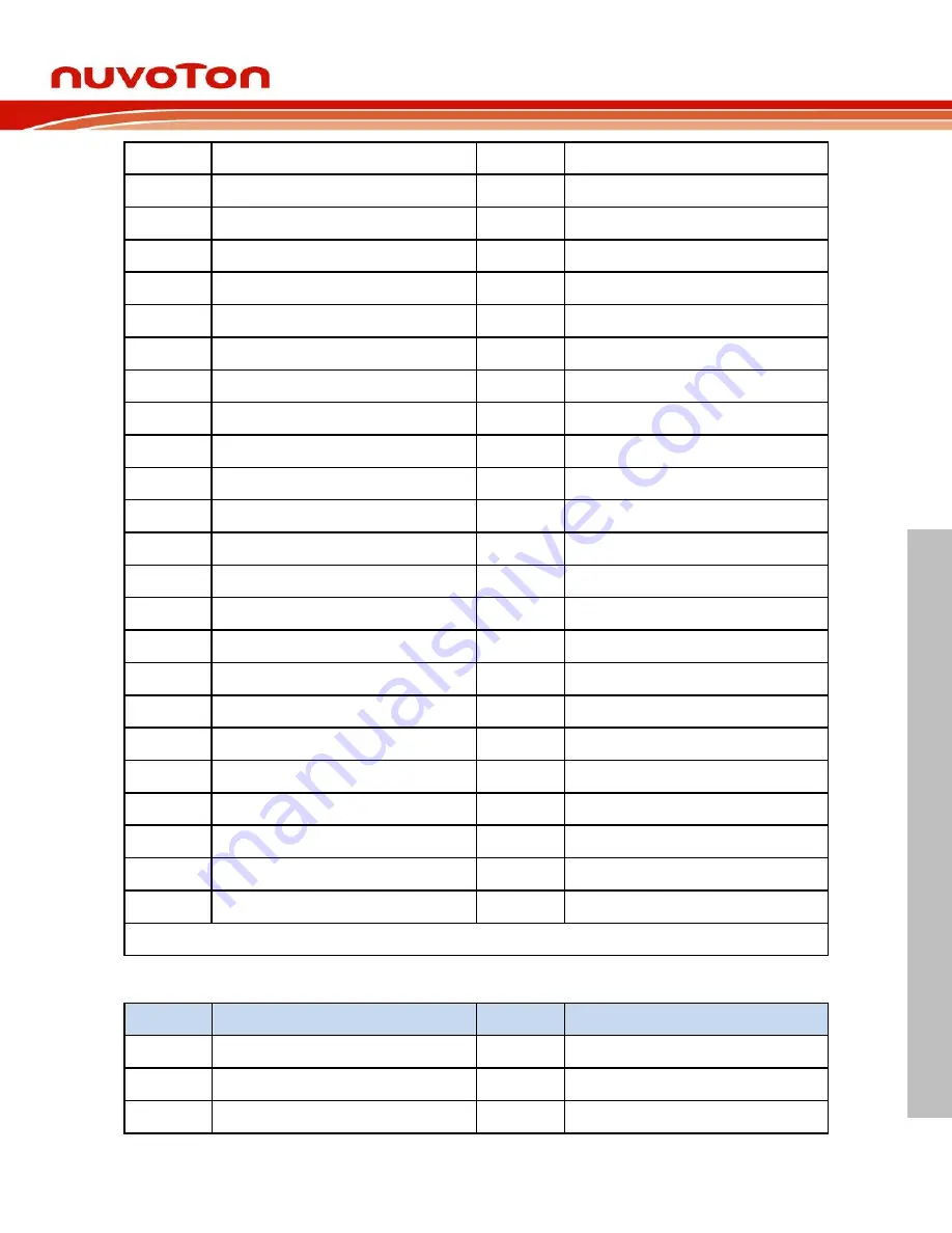 Nuvoton NuMicro NuMaker-HMI-MA35D1-S1 User Manual Download Page 29