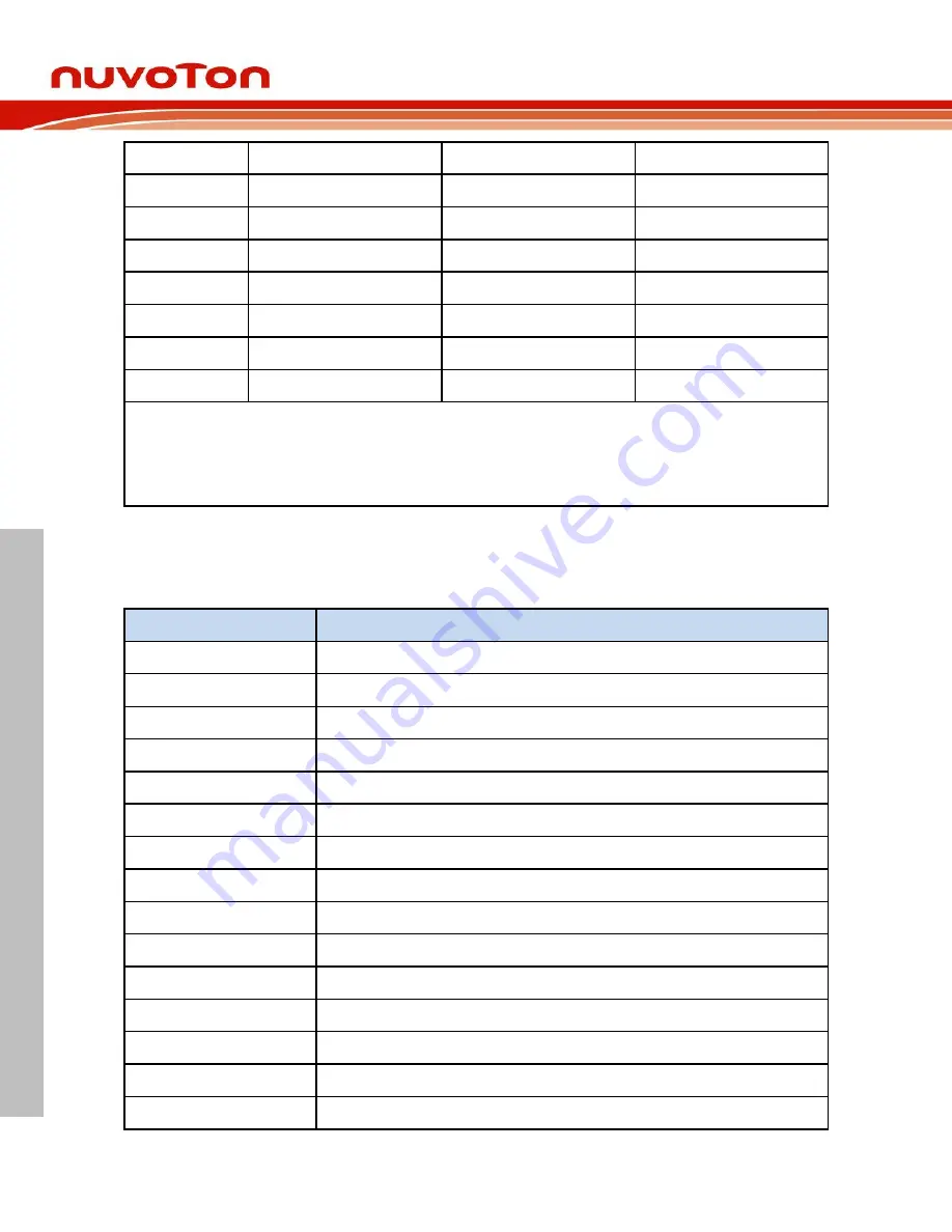 Nuvoton NuMicro NuMaker-HMI-MA35D1-S1 User Manual Download Page 32