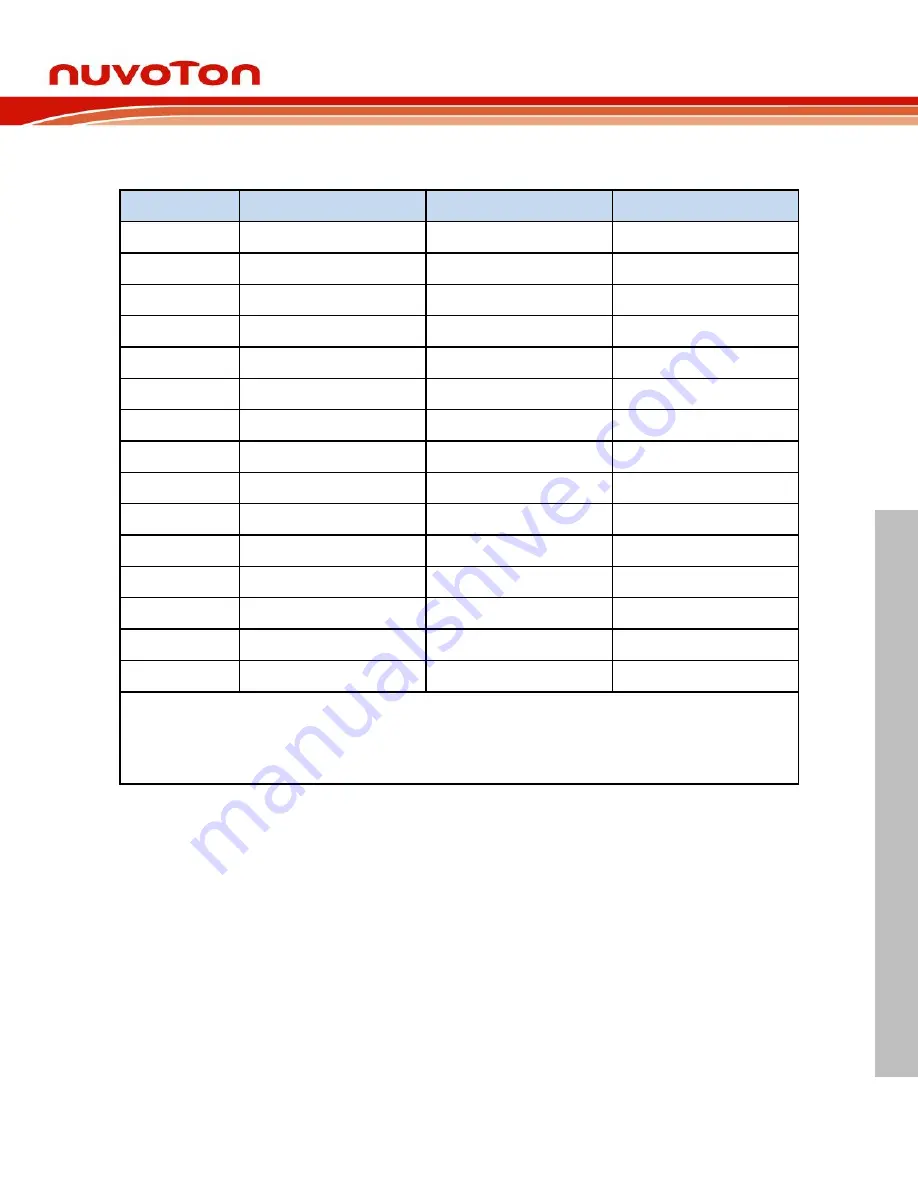 Nuvoton NuMicro NuMaker-HMI-MA35D1-S1 User Manual Download Page 33