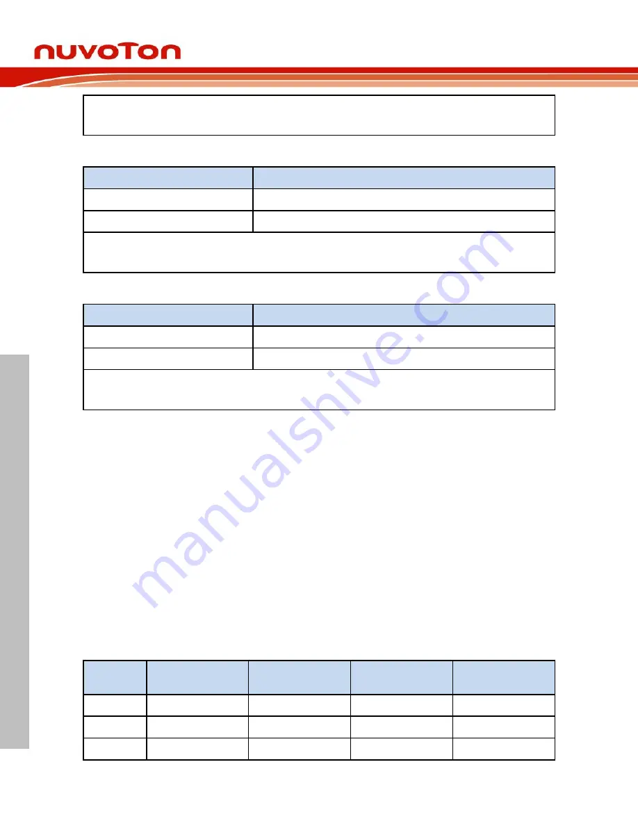 Nuvoton NuMicro NuMaker-HMI-MA35D1-S1 User Manual Download Page 36