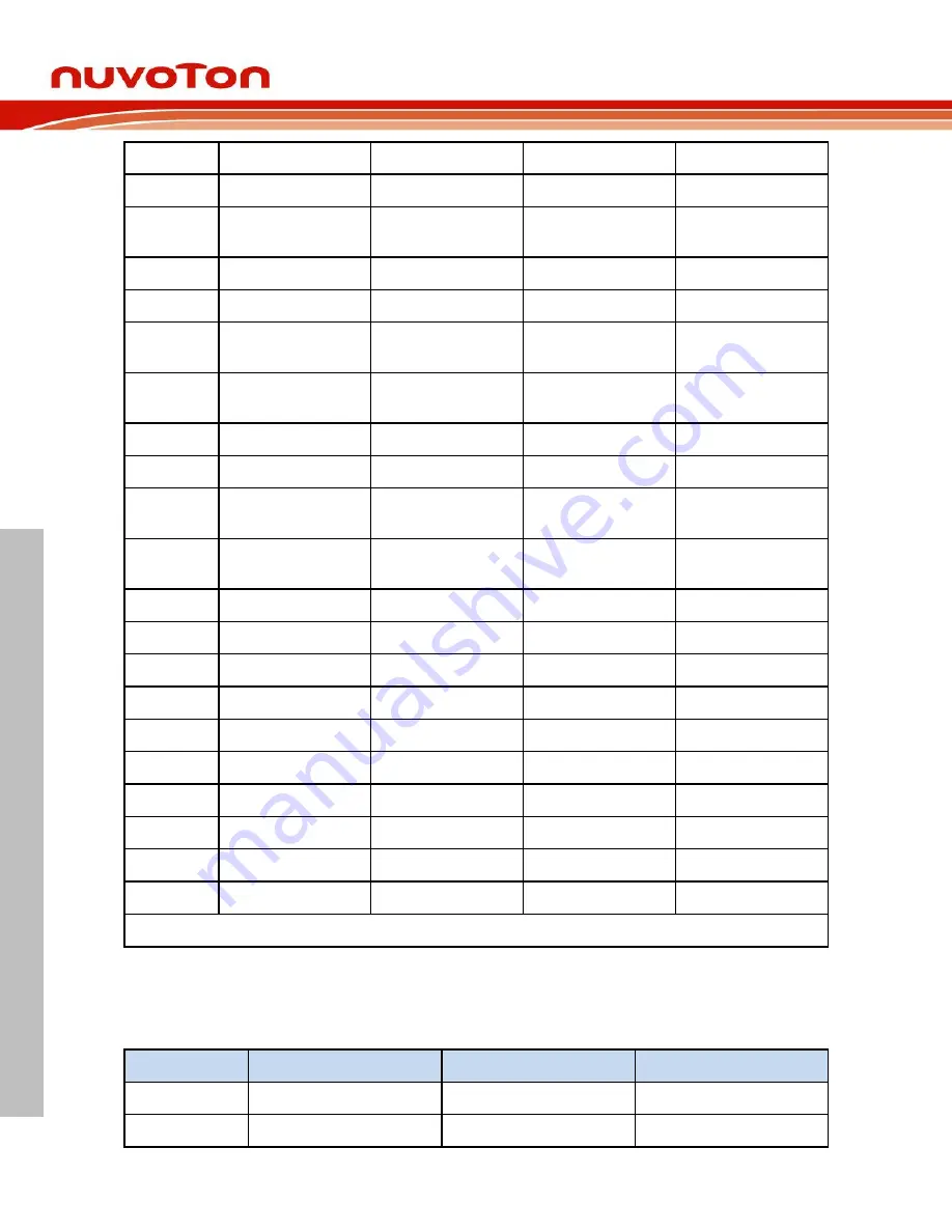 Nuvoton NuMicro NuMaker-HMI-MA35D1-S1 User Manual Download Page 40