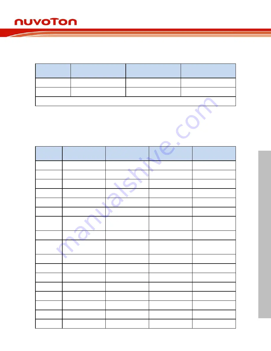 Nuvoton NuMicro NuMaker-HMI-MA35D1-S1 User Manual Download Page 43