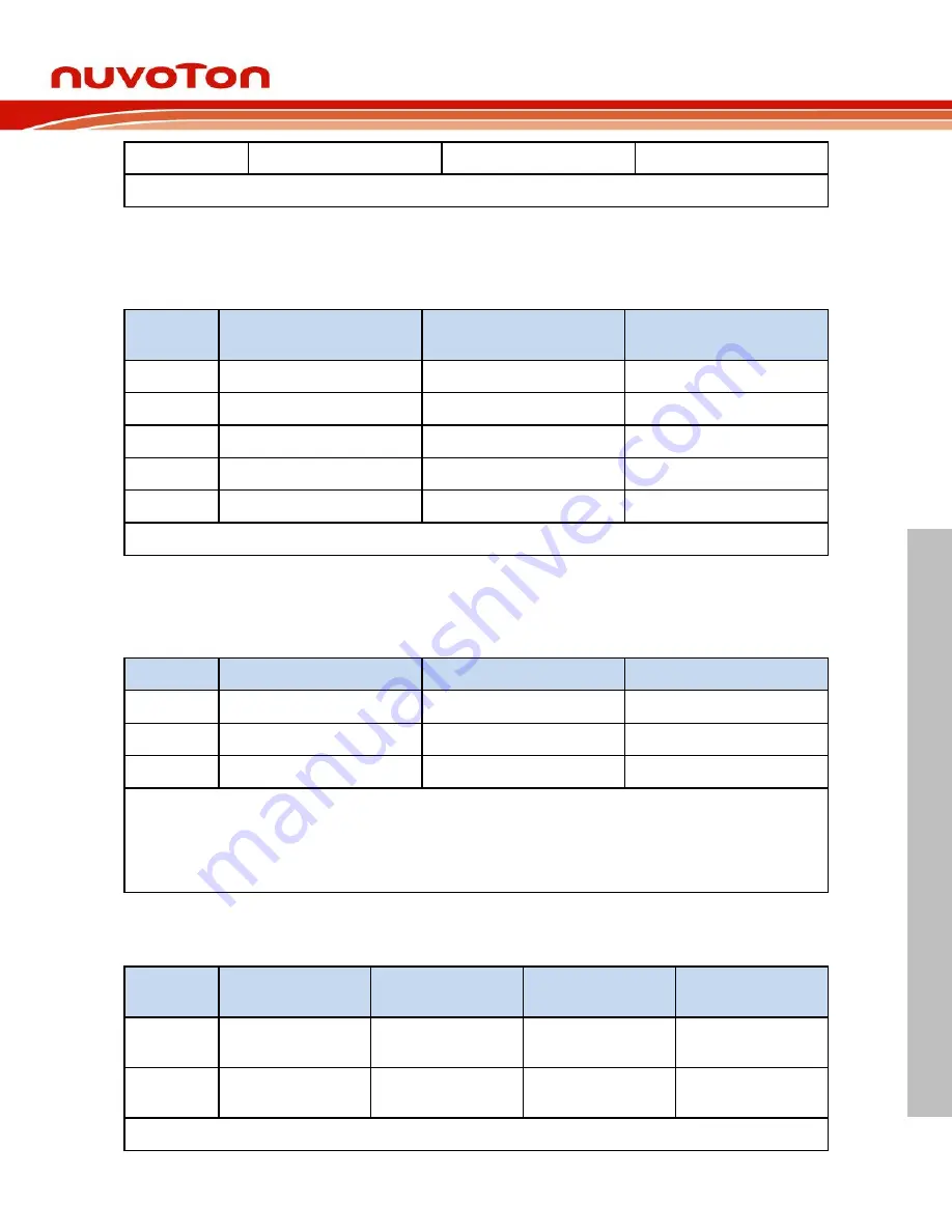 Nuvoton NuMicro NuMaker-HMI-MA35D1-S1 User Manual Download Page 49