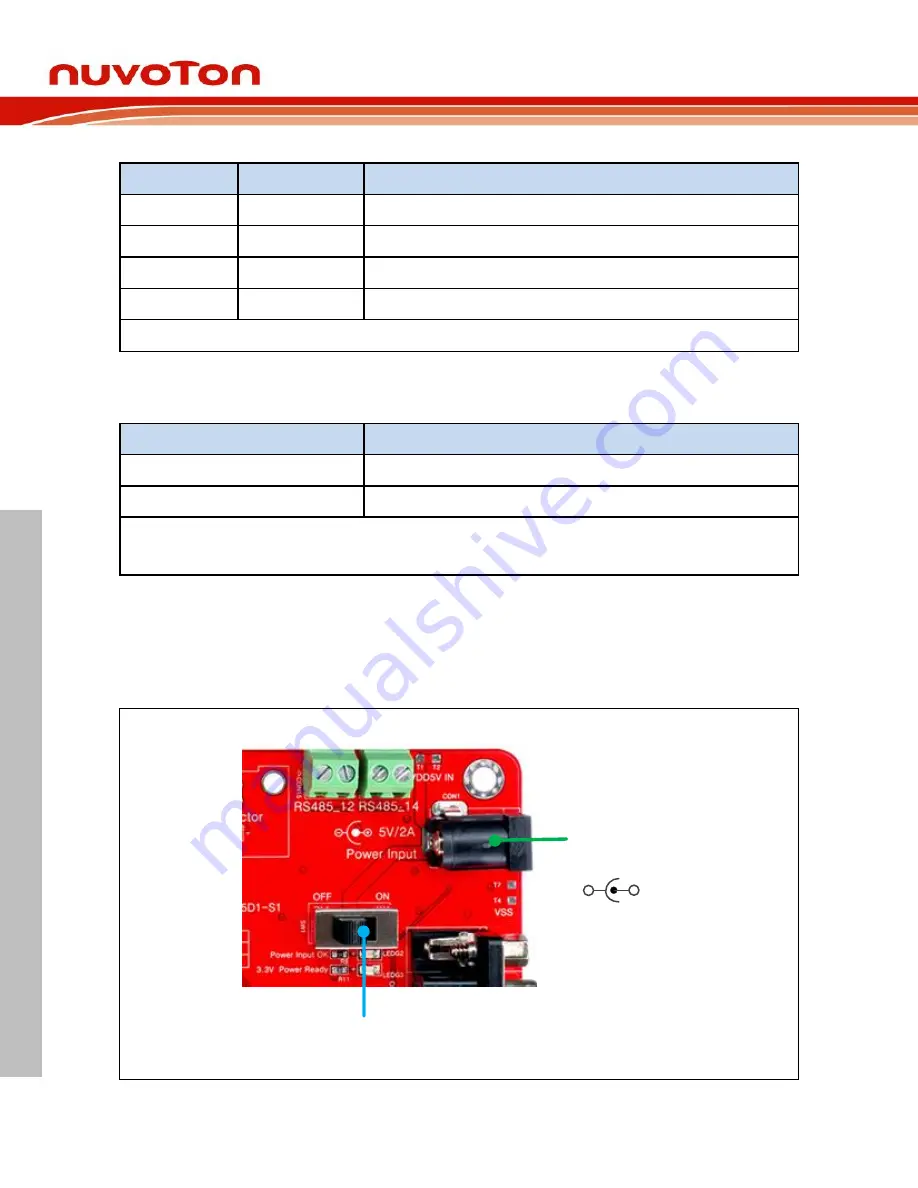 Nuvoton NuMicro NuMaker-HMI-MA35D1-S1 Скачать руководство пользователя страница 54