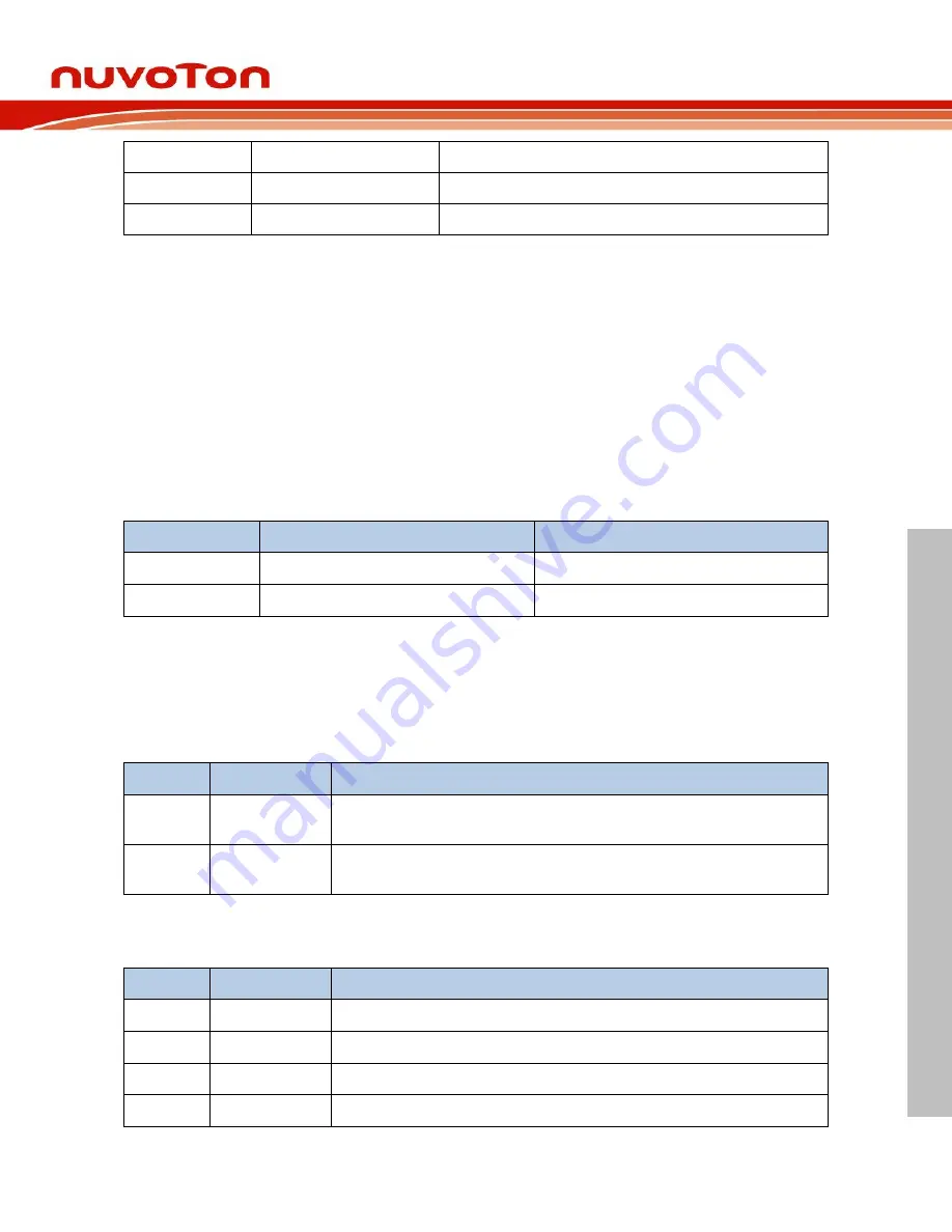 Nuvoton NuMicro NuMaker-HMI-N9H20 User Manual Download Page 11