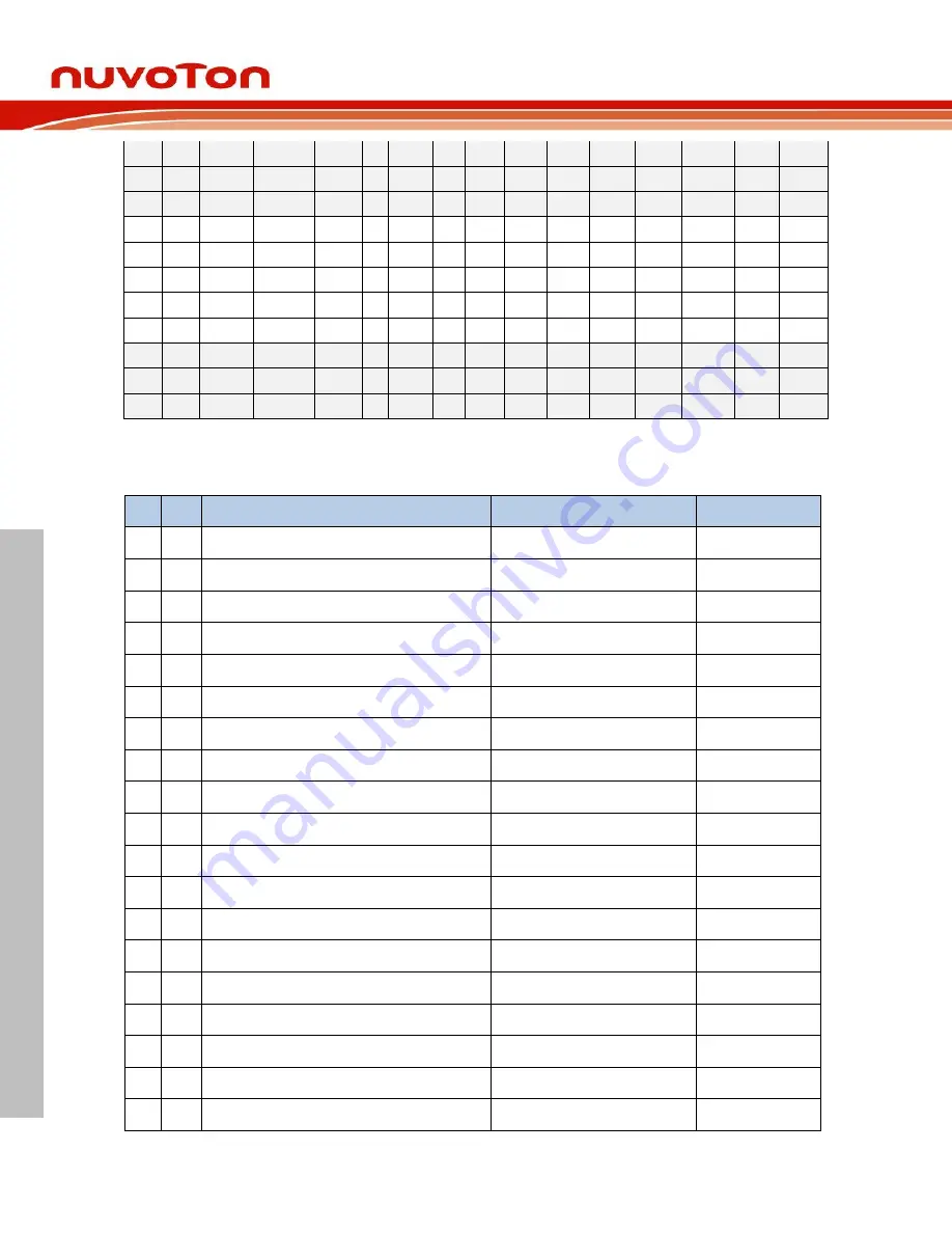 Nuvoton NuMicro NuMaker-HMI-N9H20 User Manual Download Page 24