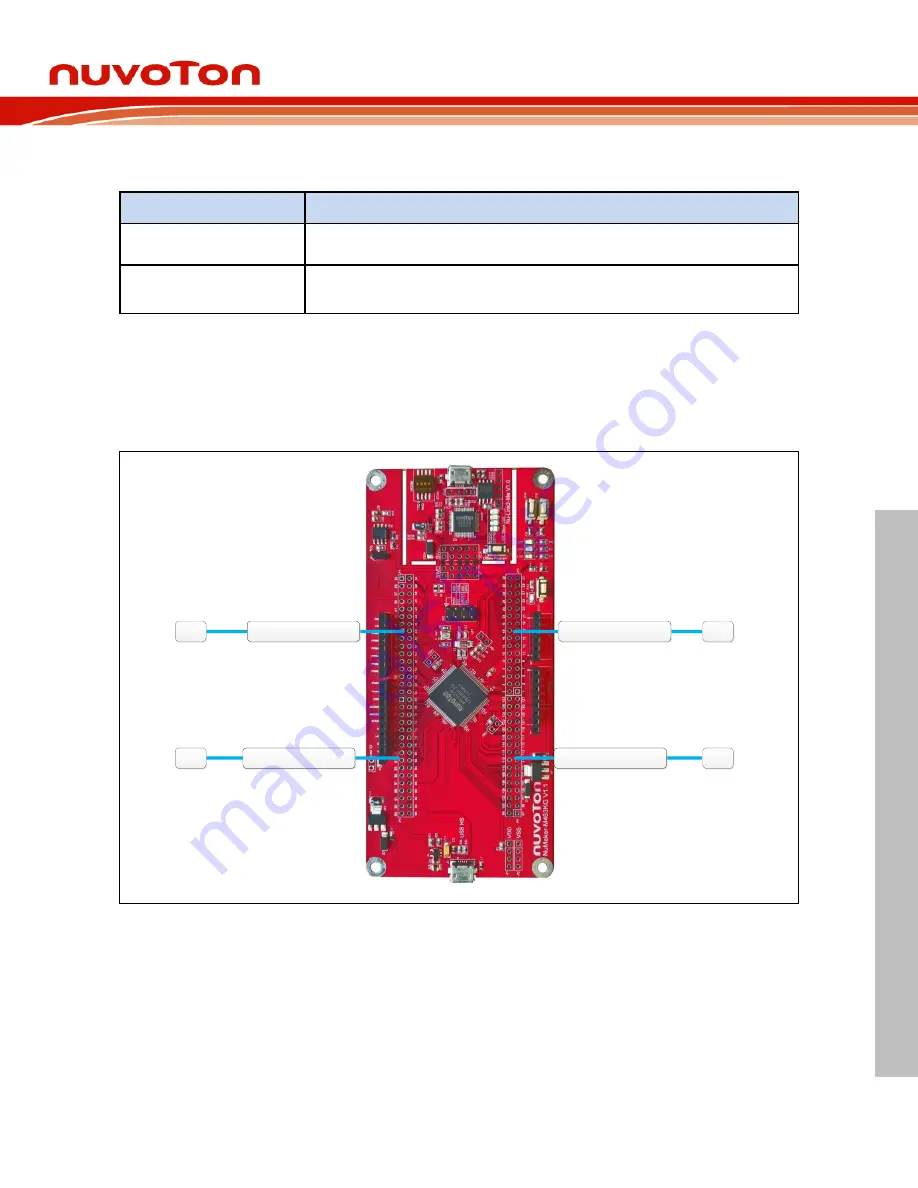 Nuvoton NuMicro NuMaker-M463KG User Manual Download Page 11