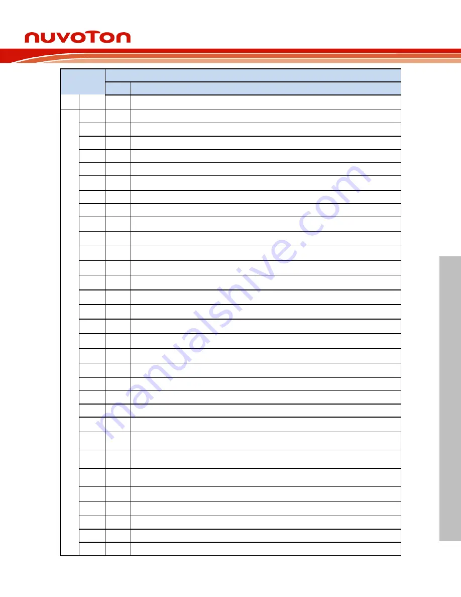 Nuvoton NuMicro NuMaker-M463KG User Manual Download Page 13