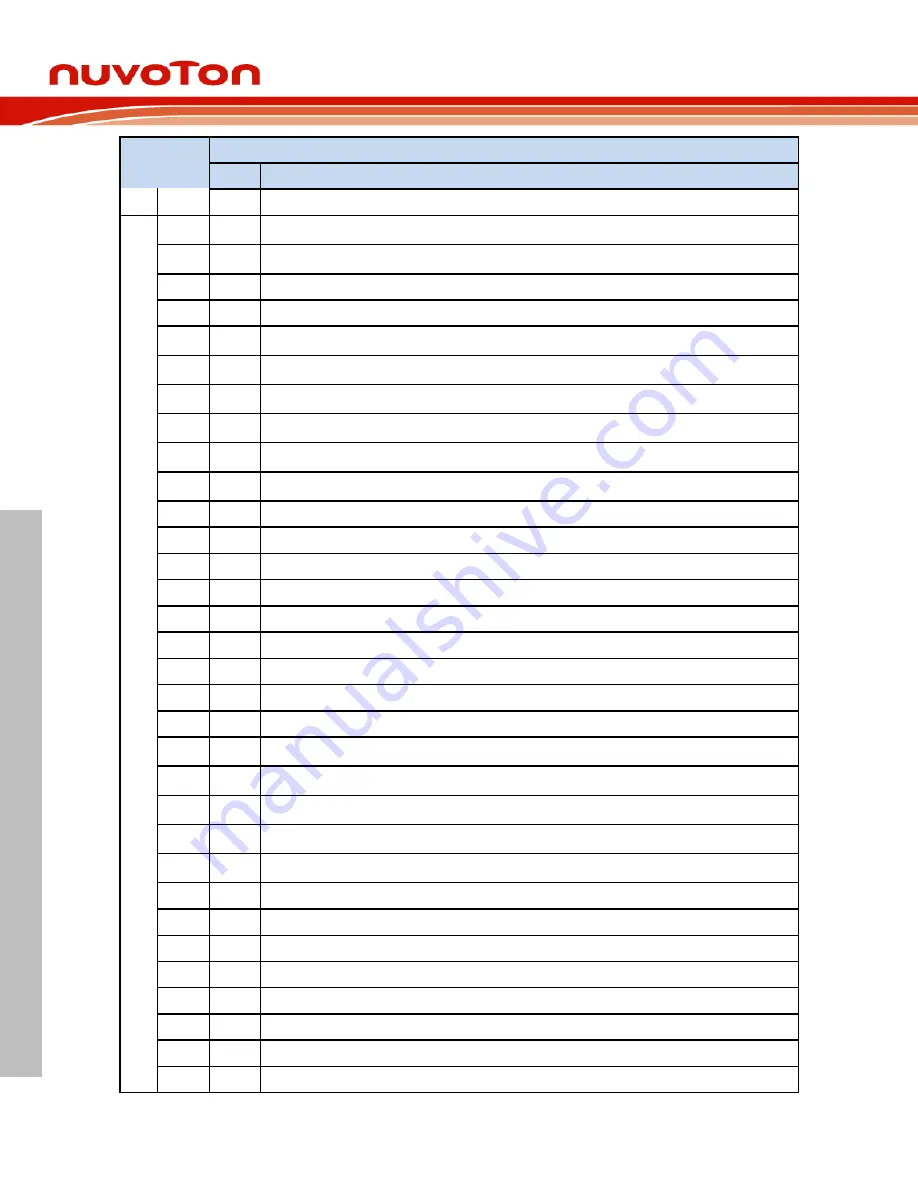 Nuvoton NuMicro NuMaker-M463KG User Manual Download Page 14