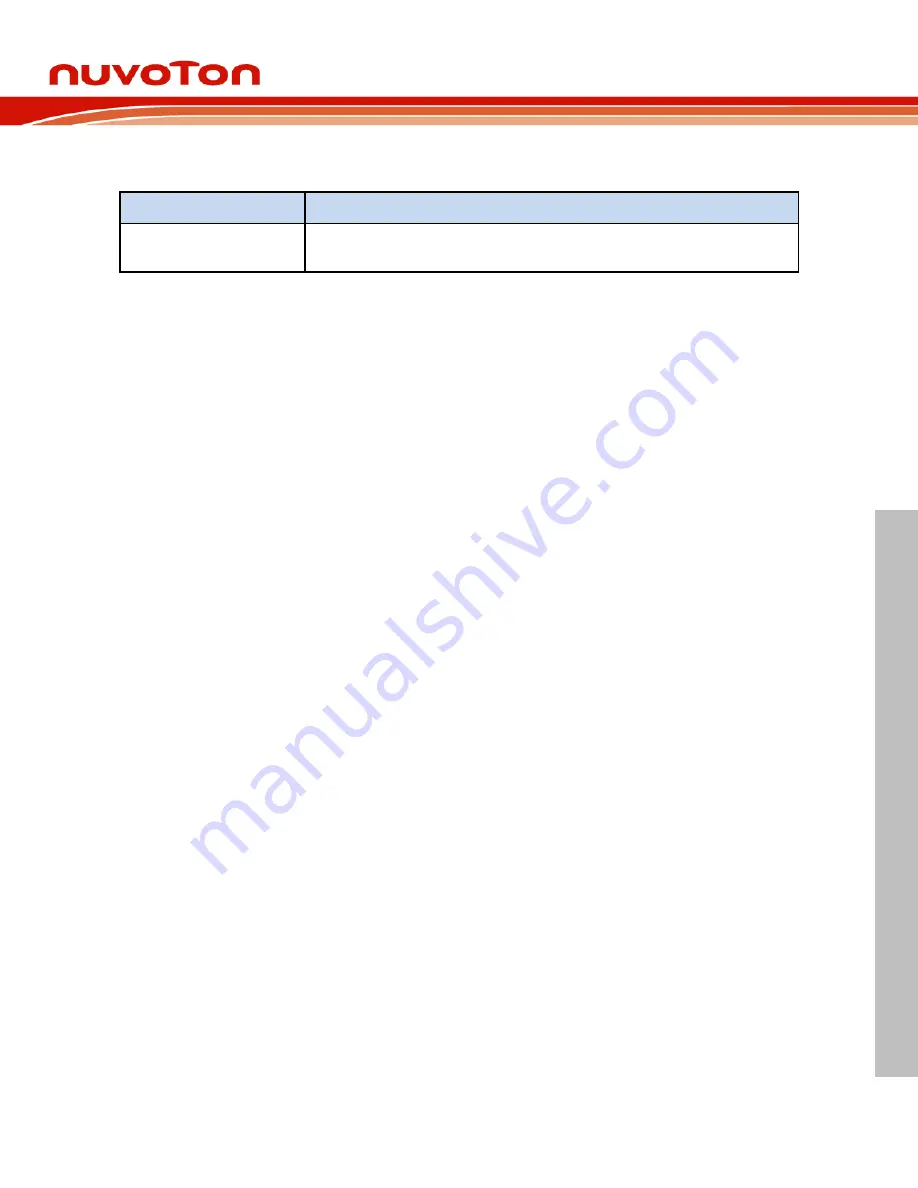 Nuvoton NuMicro NuMaker-M463KG User Manual Download Page 25