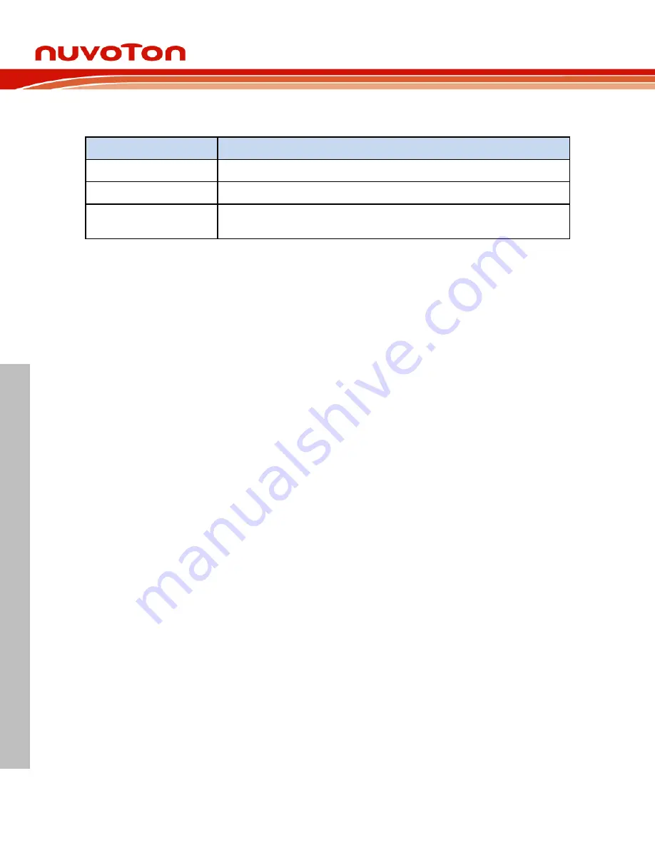 Nuvoton NuMicro NuMaker-M463KG User Manual Download Page 28