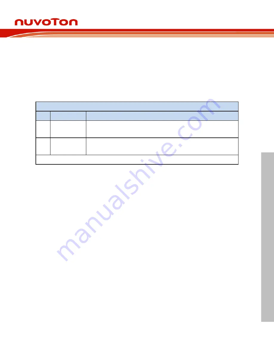 Nuvoton NuMicro NuMaker-M463KG User Manual Download Page 29