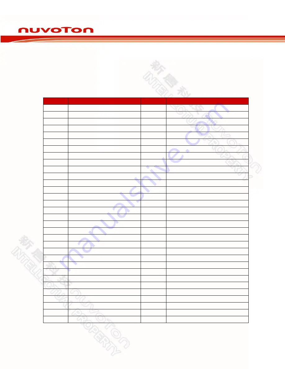 Nuvoton NuTiny-SDK-M058S User Manual Download Page 5