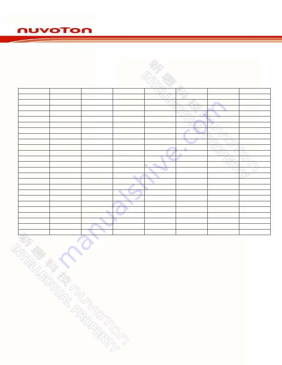 Nuvoton NuTiny-SDK-NUC240 User Manual Download Page 5