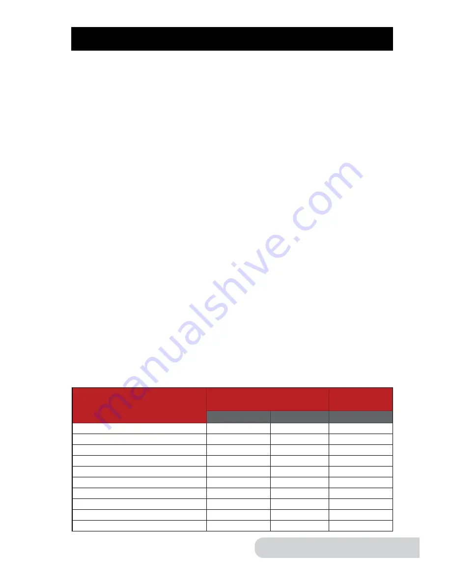 NuWave Nutri-Po 13Q Owner'S Manual Download Page 21