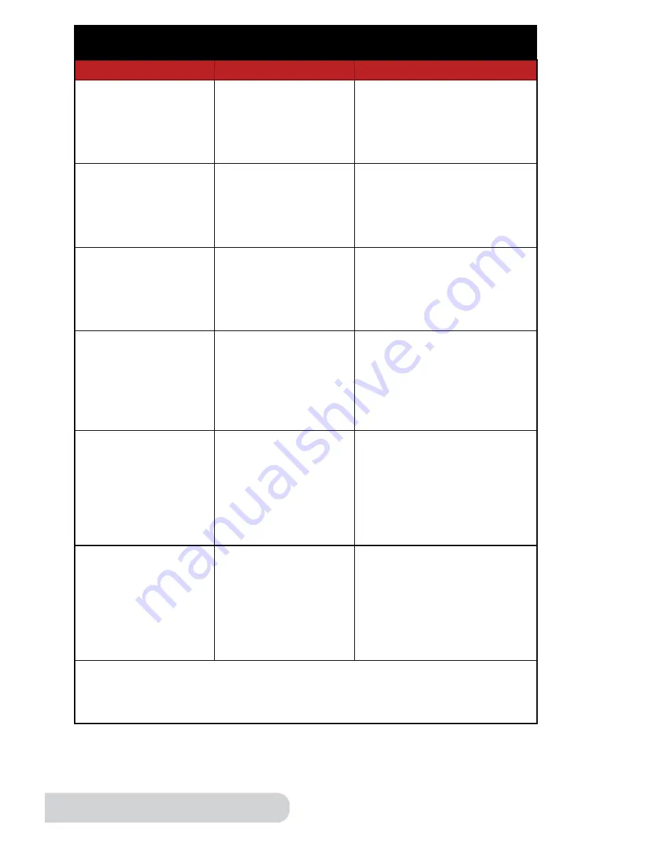 NuWave Nutri-Pot 10Q Owner'S Manual Download Page 30