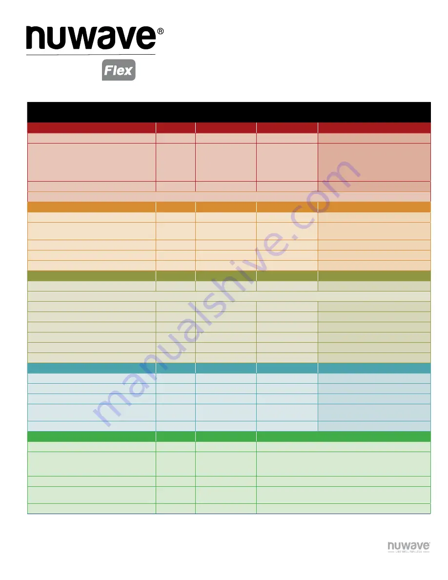 NuWave PIC Flex Скачать руководство пользователя страница 3