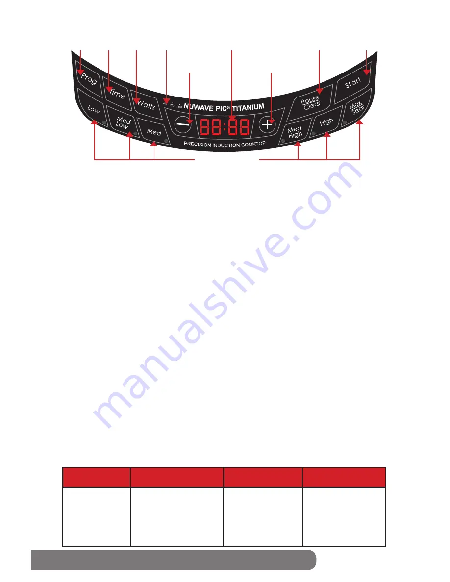 NuWave PIC TITANIUM Скачать руководство пользователя страница 94