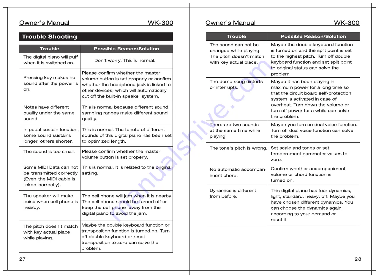 nux WK-300 Owner'S Manual Download Page 15