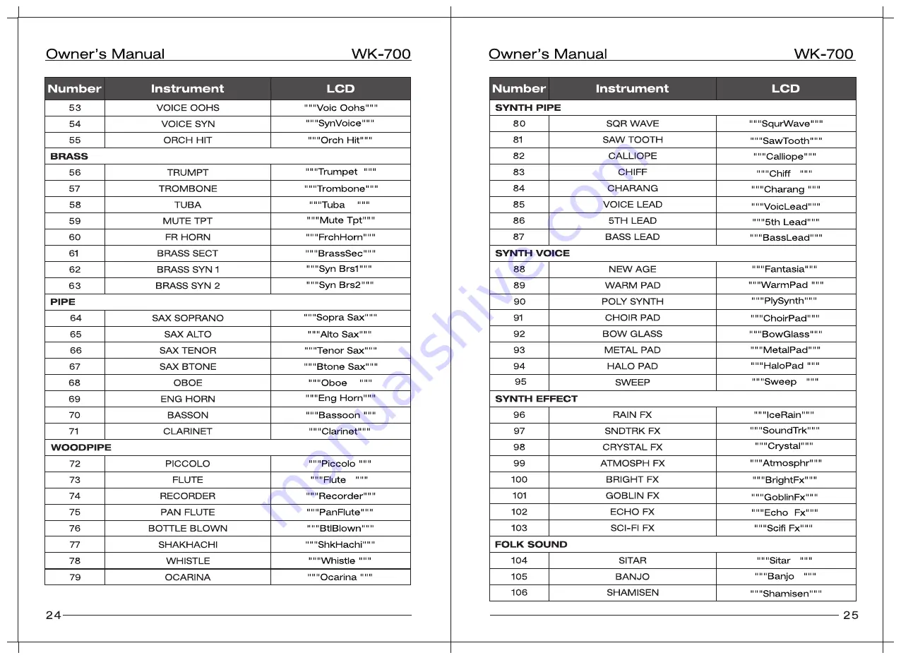 nux WK-700 Owner'S Manual Download Page 14