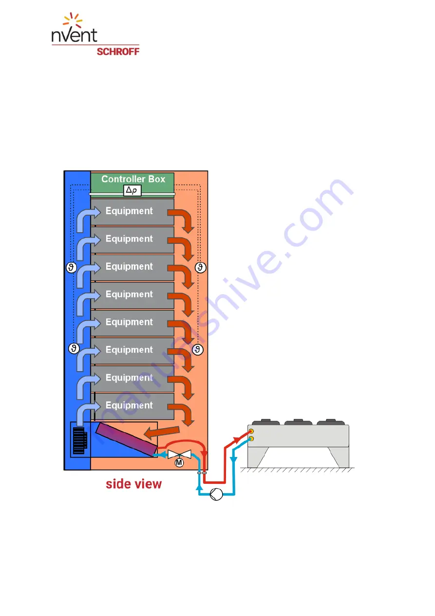 nVent SCHROFF 10130-325 User Manual Download Page 10