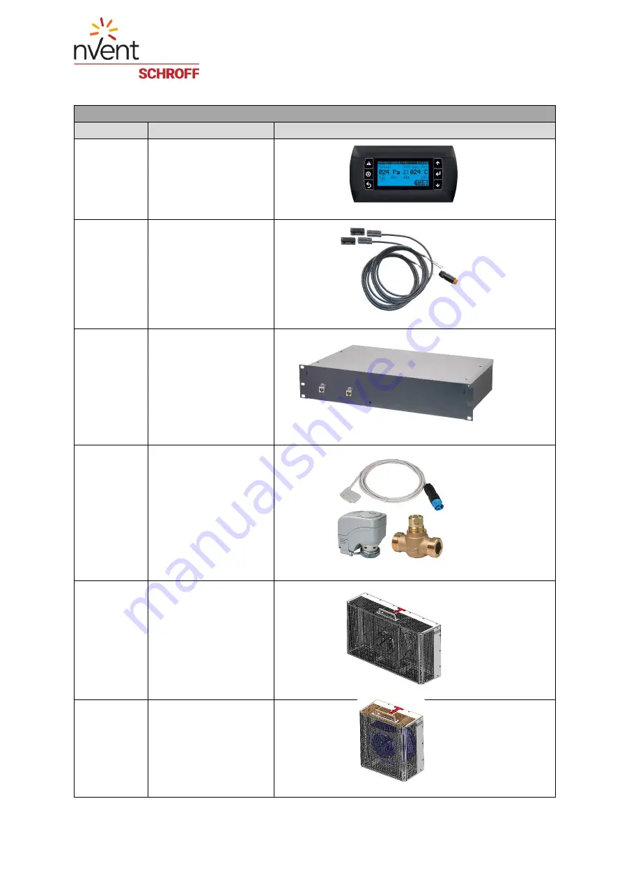 nVent SCHROFF 10130-325 User Manual Download Page 42