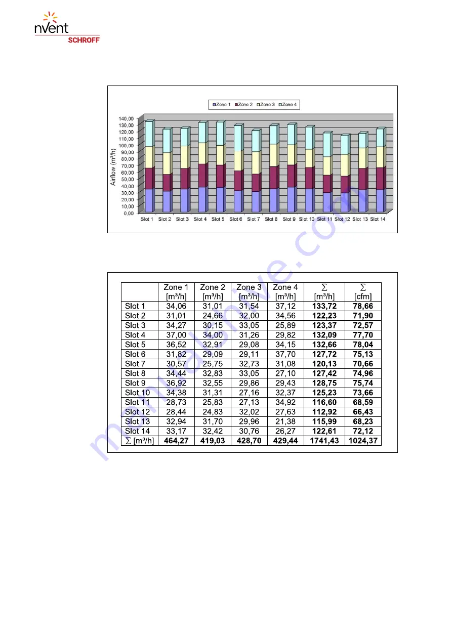 nvent SCHROFF 11990-19 Series User Manual Download Page 32