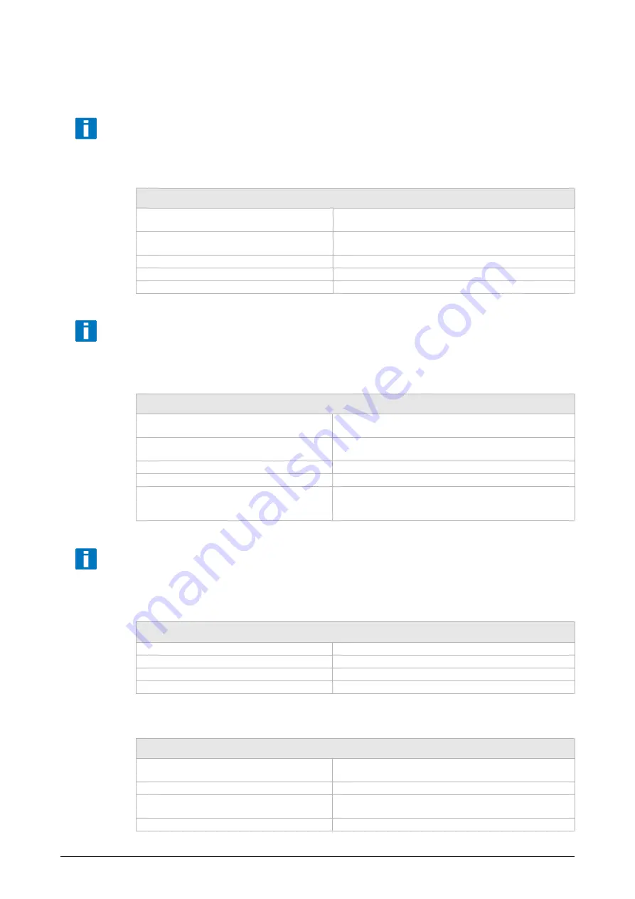 nvent Schroff 14579-040 User Manual Download Page 13