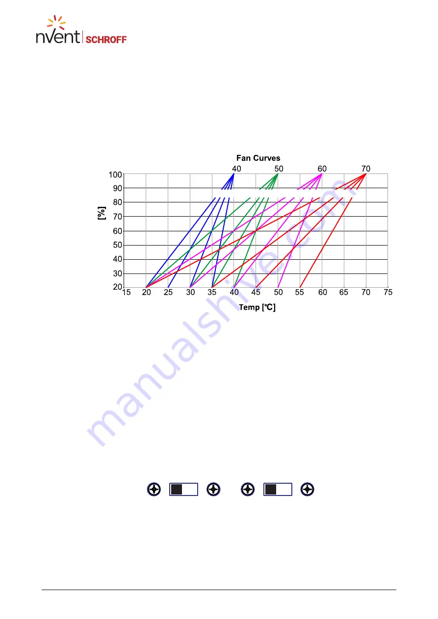 nvent Schroff 14579-040 User Manual Download Page 22