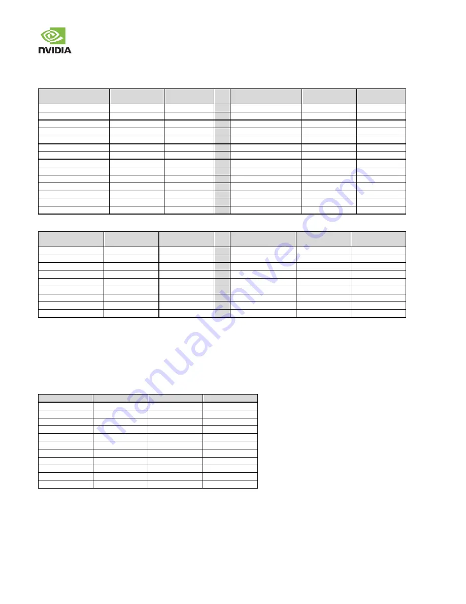 Nvidia JETSON TX2 Manual Download Page 76