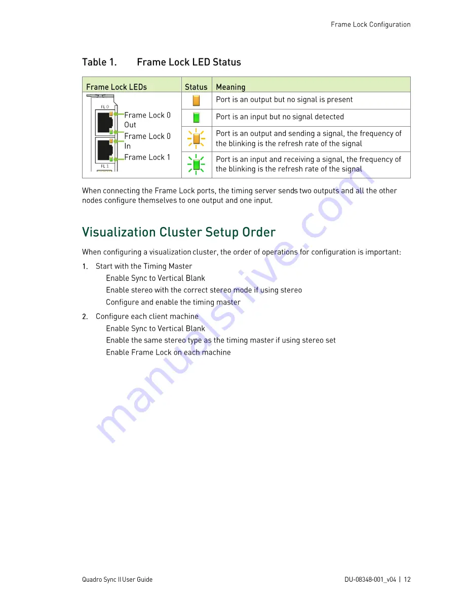 Nvidia QUADRO SYNC II User Manual Download Page 16