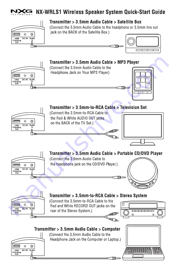 Nxg NX-WRLS1 Owner'S Manual Download Page 1