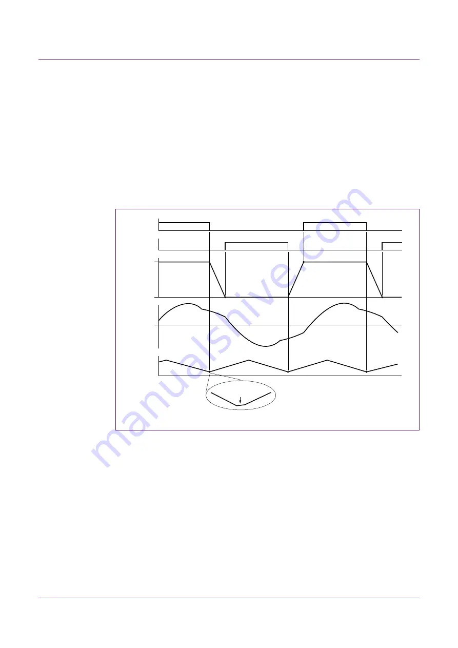 NXP Semiconductors AN10881 Application Note Download Page 50