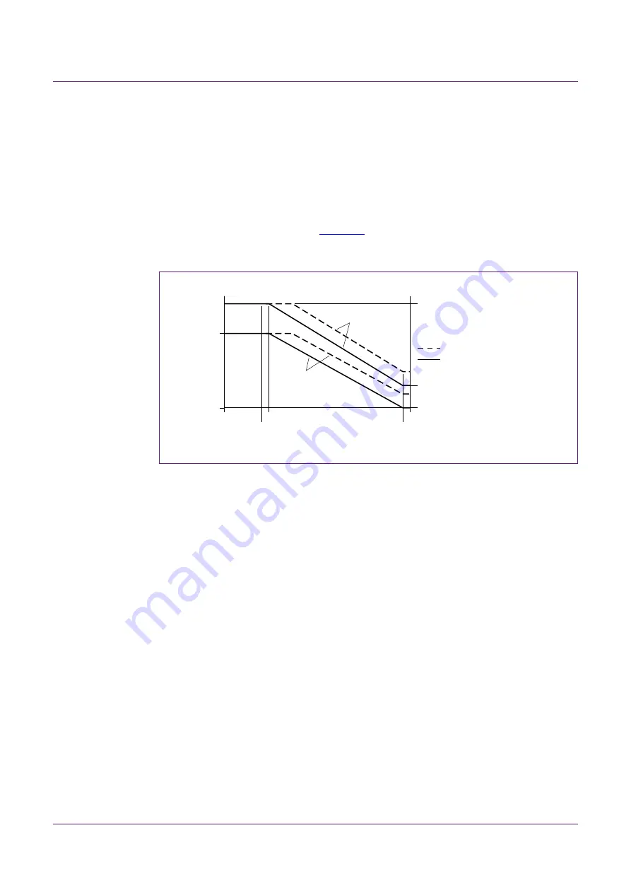 NXP Semiconductors AN10881 Application Note Download Page 56