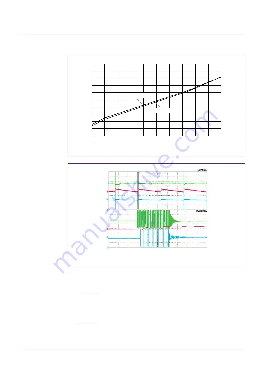 NXP Semiconductors AN10881 Application Note Download Page 66