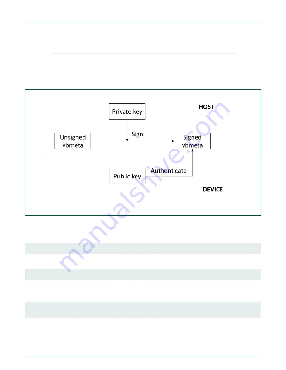 NXP Semiconductors ASUG User Manual Download Page 28