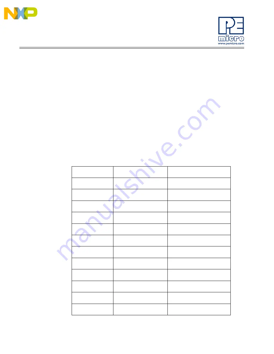 NXP Semiconductors DEMOEM User Manual Download Page 12