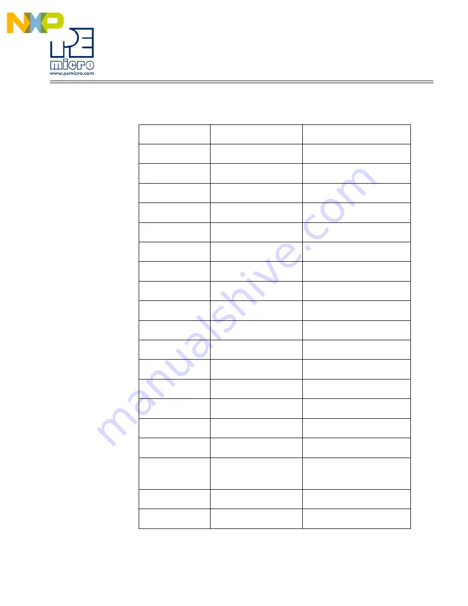 NXP Semiconductors DEMOEM User Manual Download Page 13