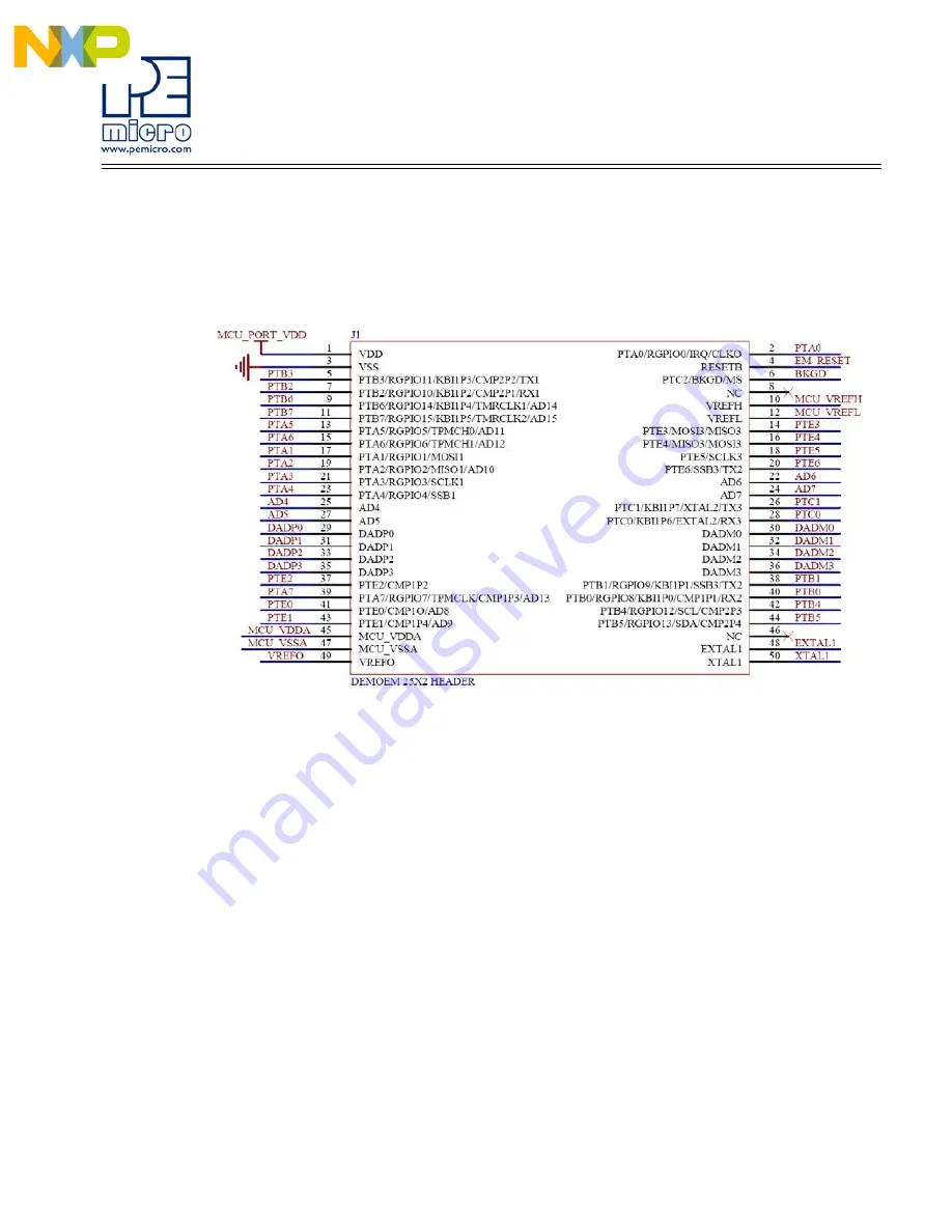 NXP Semiconductors DEMOEM User Manual Download Page 15