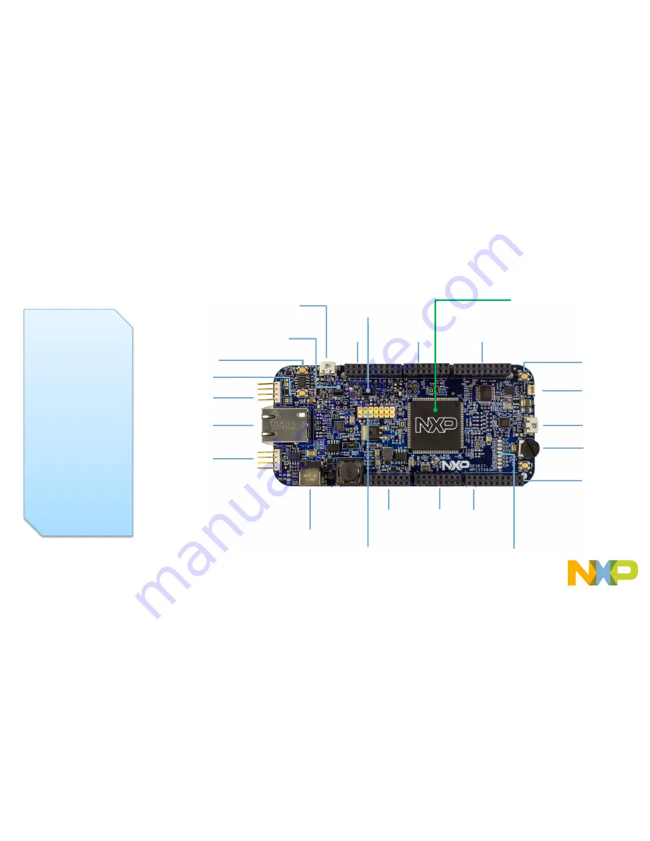 NXP Semiconductors DEVKIT-MPC5748G Скачать руководство пользователя страница 7