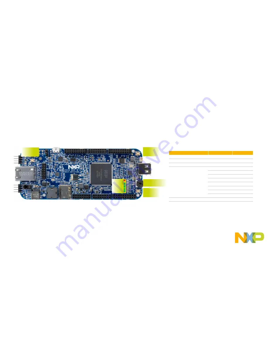 NXP Semiconductors DEVKIT-MPC5748G Скачать руководство пользователя страница 15