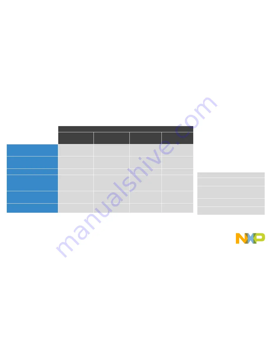 NXP Semiconductors DEVKIT-MPC5748G Скачать руководство пользователя страница 20