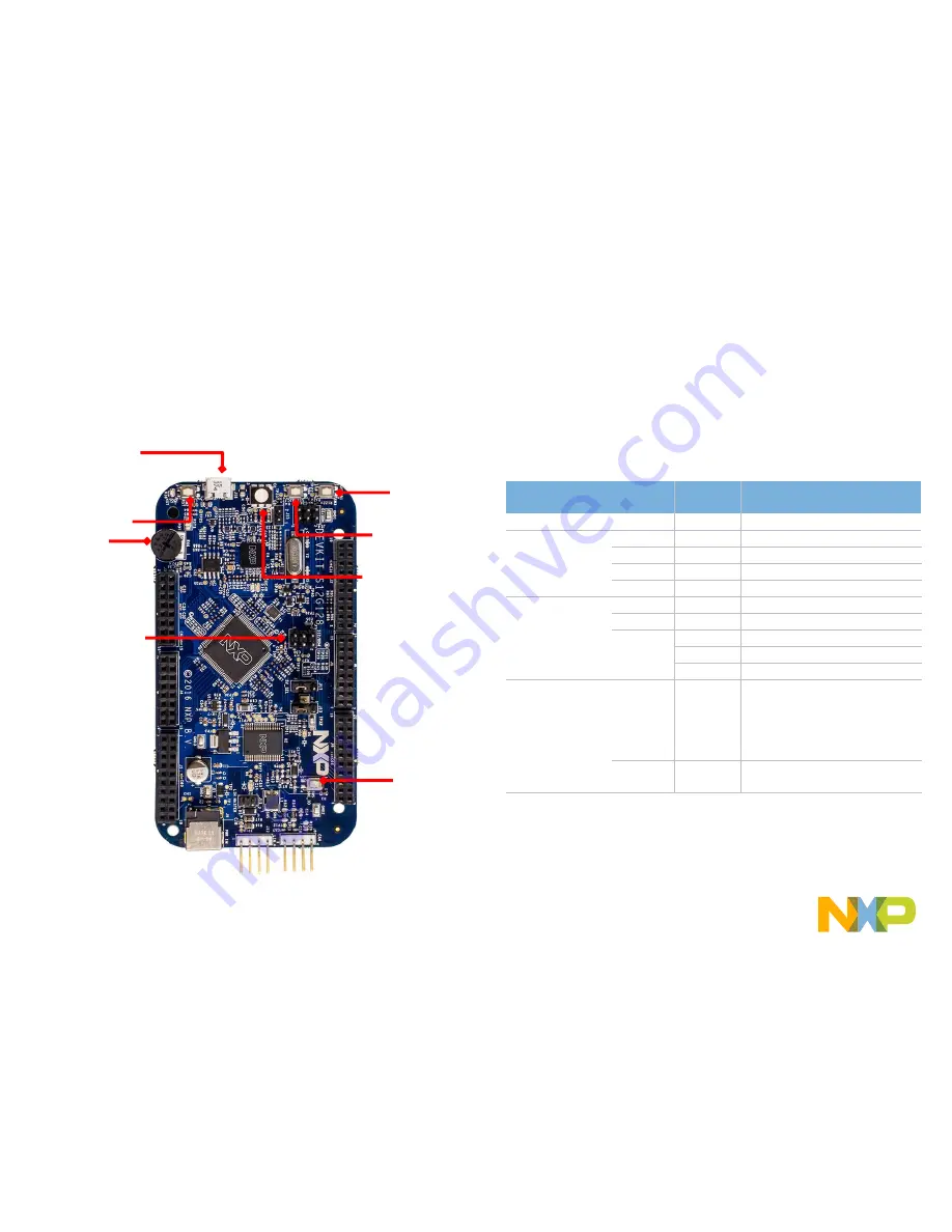 NXP Semiconductors DEVKIT-S12G128 Скачать руководство пользователя страница 8