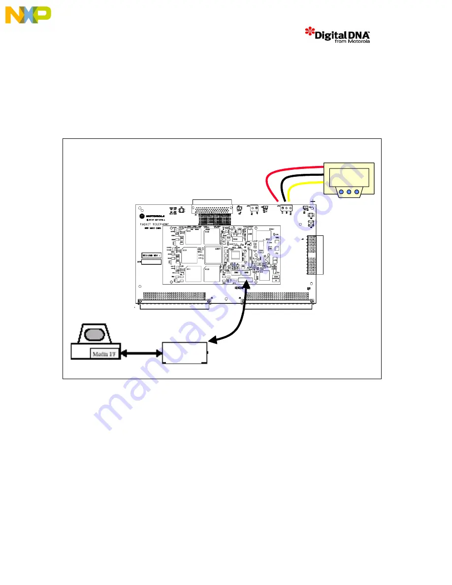 NXP Semiconductors Digital DNA MSC8102 Скачать руководство пользователя страница 9